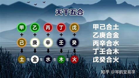 陰陽五行查詢|八字命盤